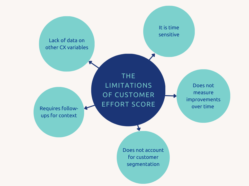 the limitations of the customer effort score