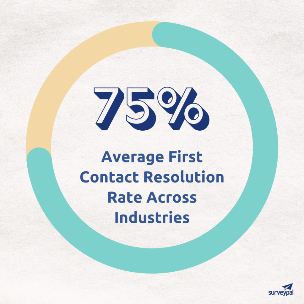 Average first contact resolution rate across industries