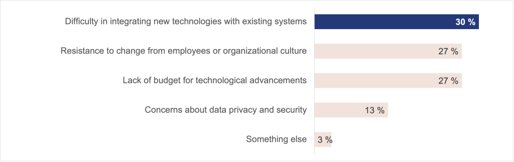 cx technology obstacles
