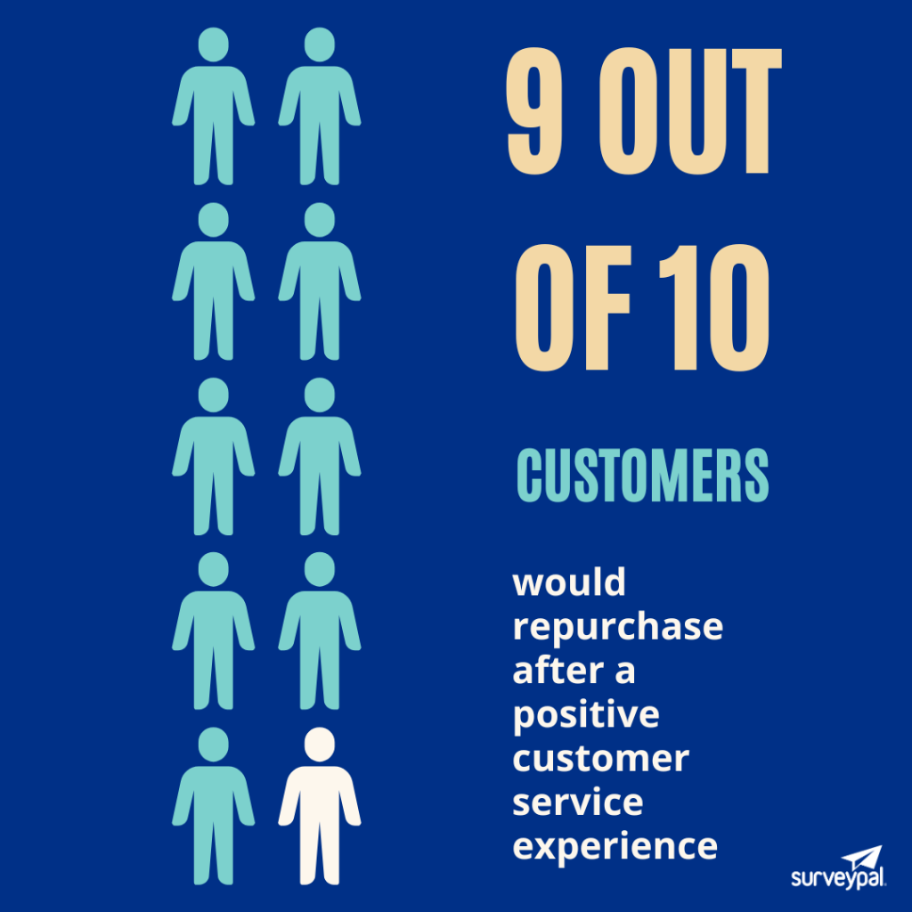 customer service performance