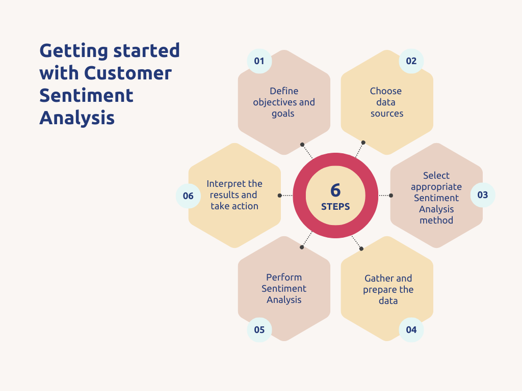 how to get started with customer sentiment analysis