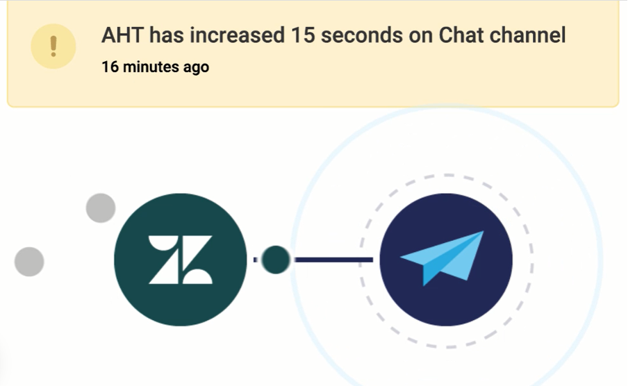 Instant customer service insights from Zendesk