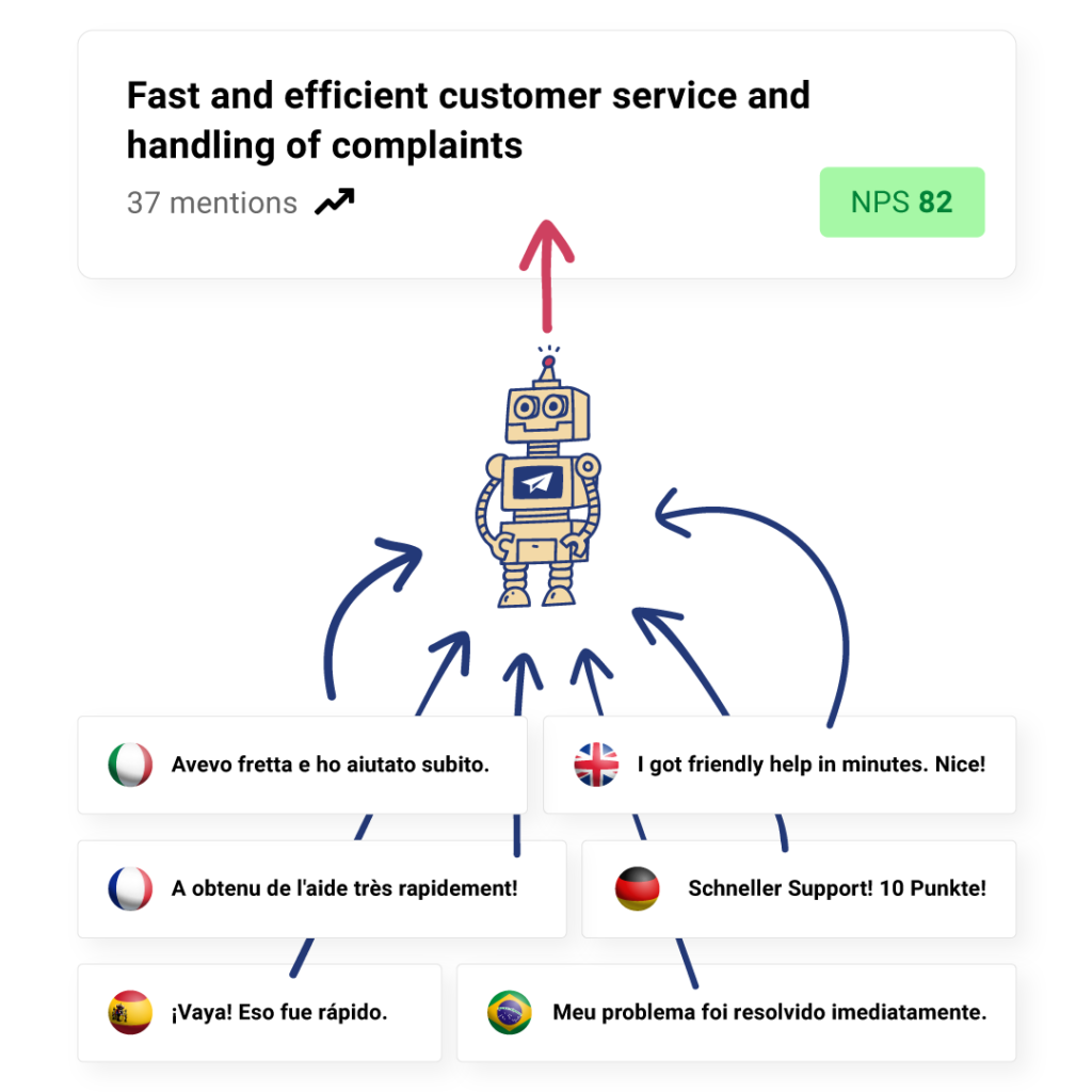 Multilingual text analysis